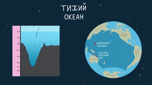 Энциклопедия «О!». Океан