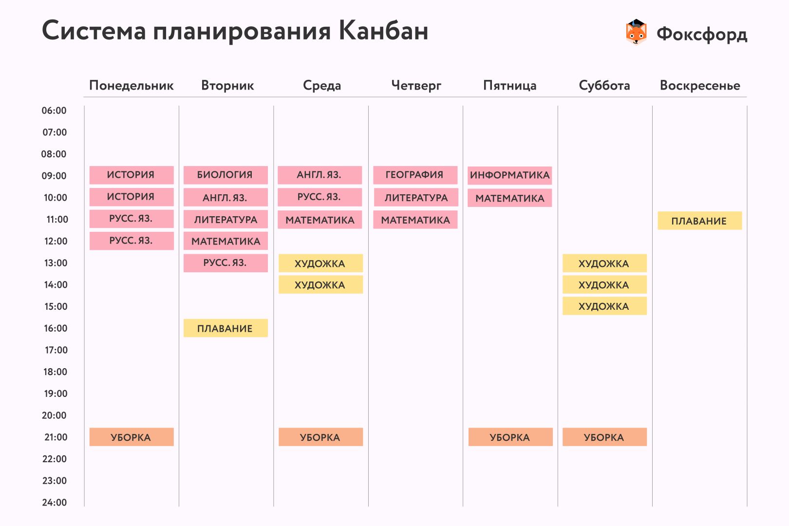 План задач на день